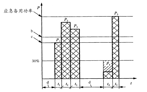 柴油發機電應急備用功率(ＥＳＰ)圖解.png